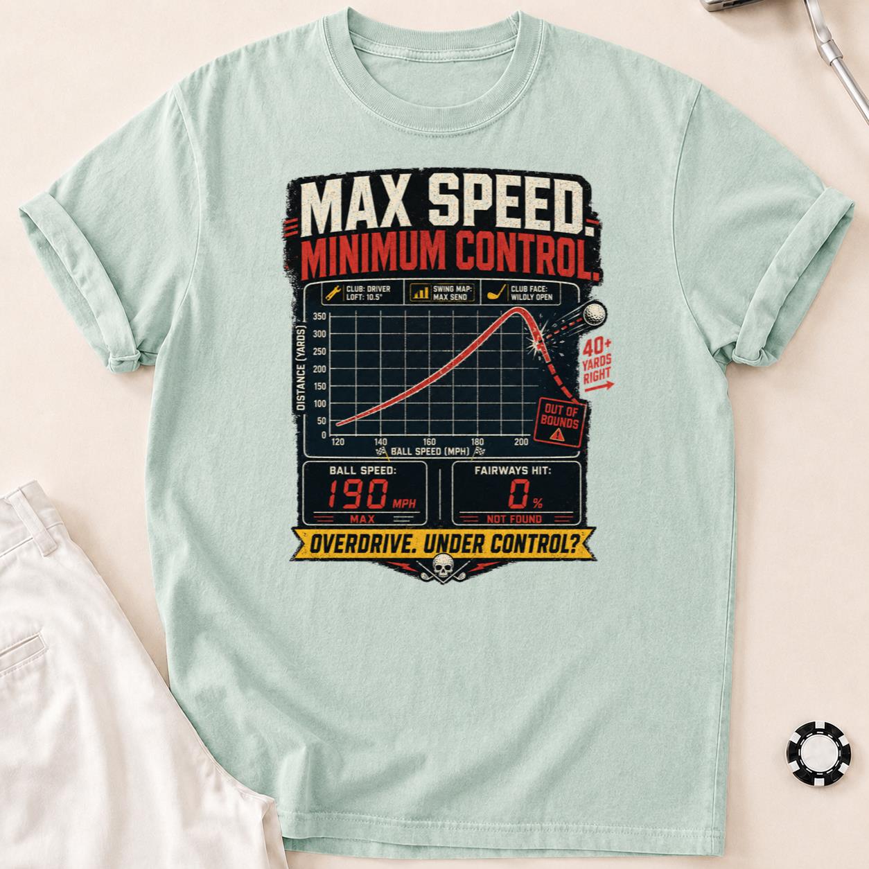 Max Speed Minimum Control