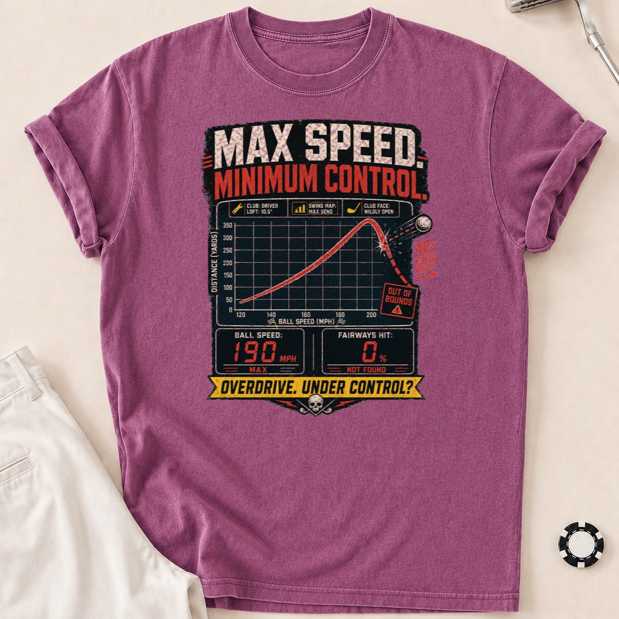 Max Speed Minimum Control