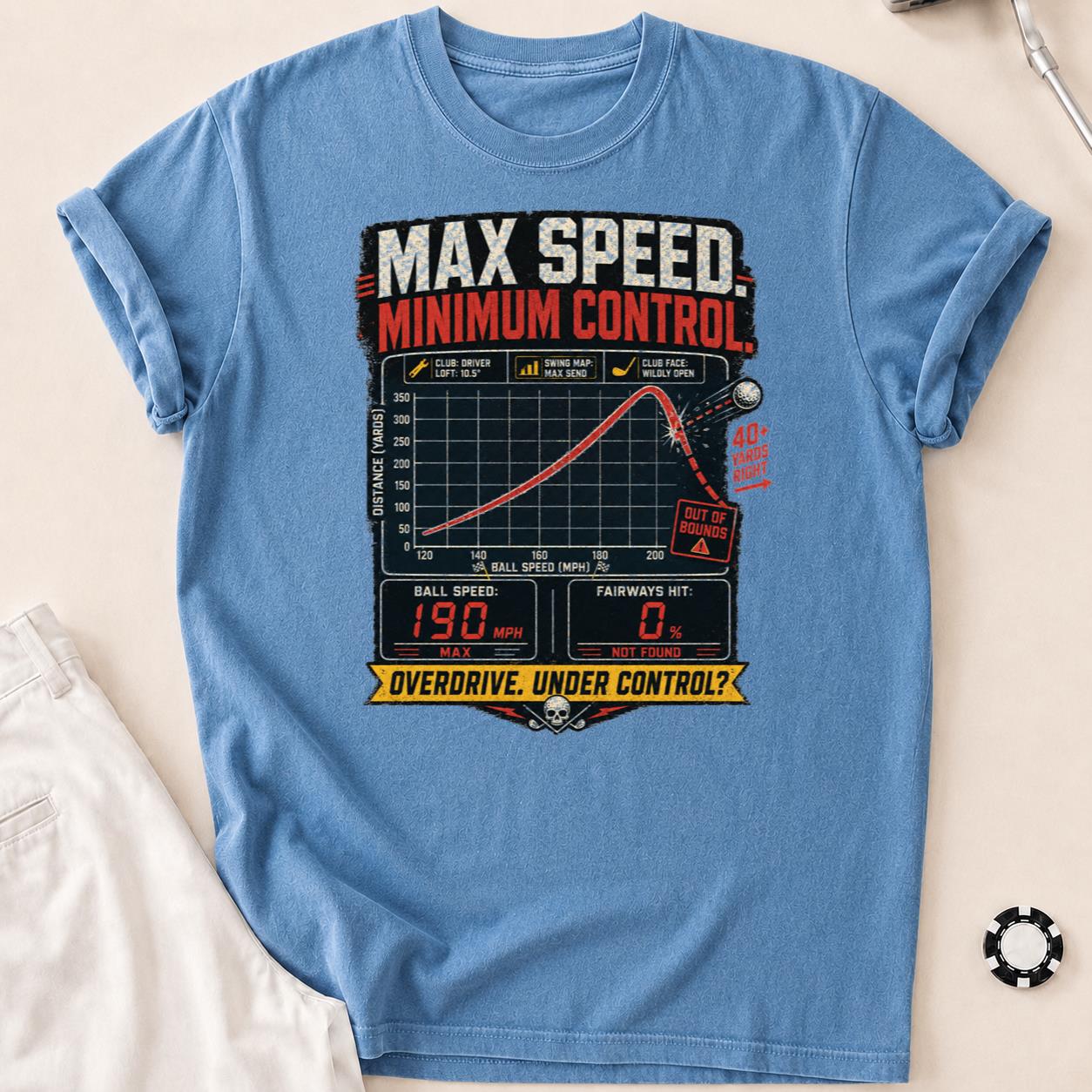 Max Speed Minimum Control