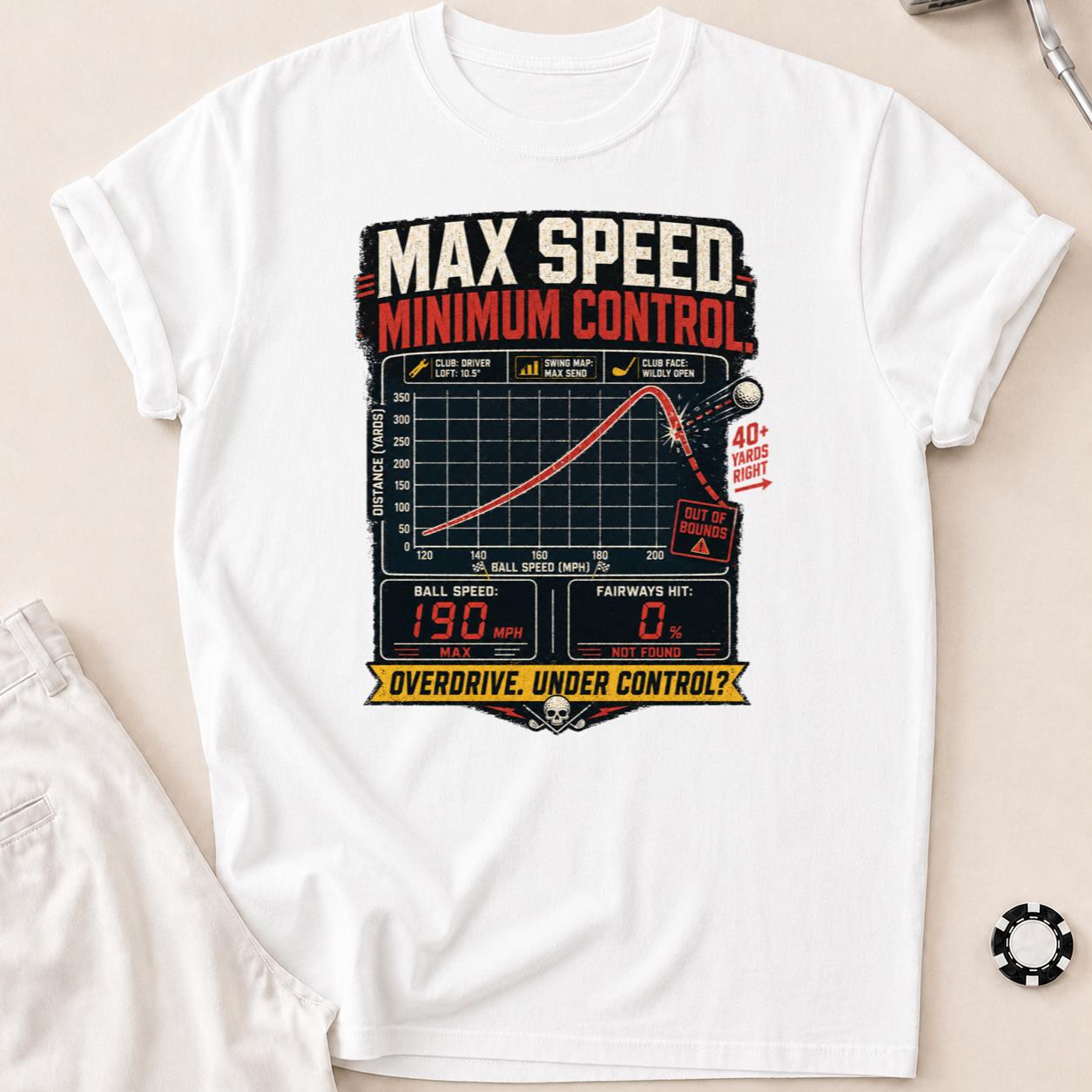 Max Speed Minimum Control